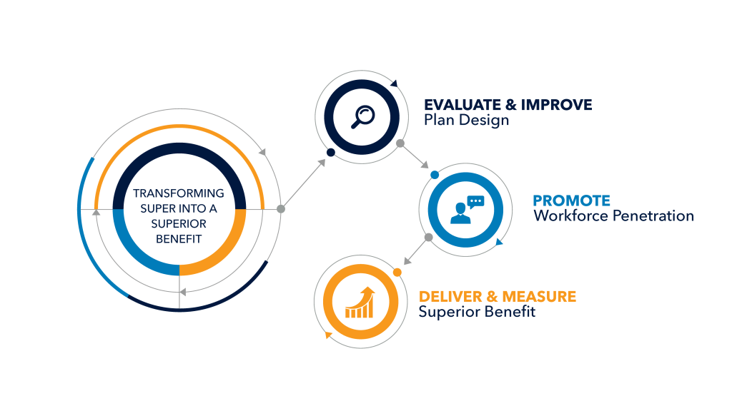 Axis Financial Group Corporate Superannuation Made Easy